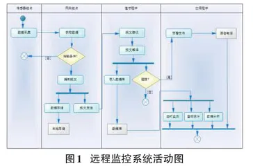 计算机科学与技术专业生产实践项目设计