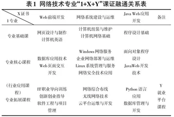  “1+X+Y”人才培养模式的课程体系建设研究与实践