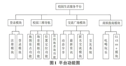 基于Web平台的校园生活服务平台