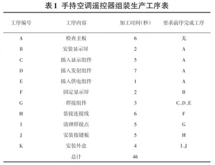 基于Visual Components的生产线平衡仿真实验设计