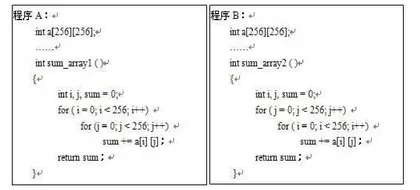 强调课程导入与融入思政元素的云下课堂0