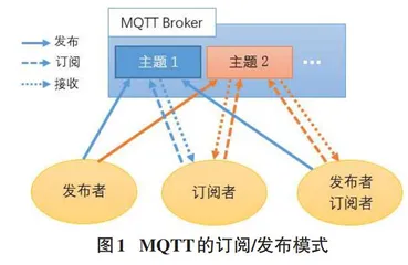 基于App Inventor的多人协作绘画板App的设计与实现