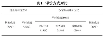 应用型本科院校《操作系统原理》课程教学探索0