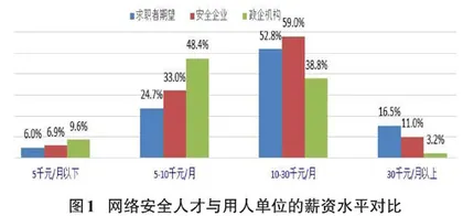 网络安全学习策略与职业规划的探讨 