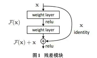 基于改进ResNet50的心音分类算法研究0