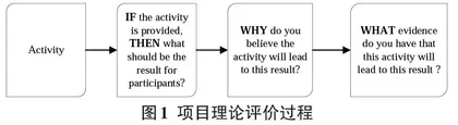 基于PT模型的软件工程课程教学质量评价探索0