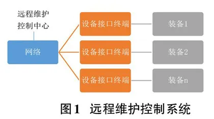 基于Java的软件保护技术研究0