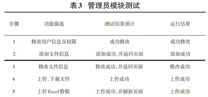 基于SSM的自治区药检院综合数据库管理系统的设计与实现0