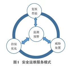 以网络安全监测预警为核心的安全运维服务构建研究 0