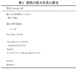 基于线程池的社交网络影响力最大化