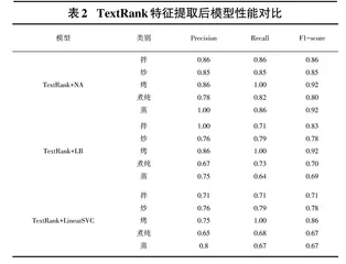 面向中文菜谱工艺的文本分类研究0