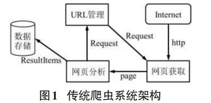 基于Java多线程的智能图片爬虫系统的研究与实现0