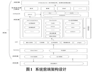 基于Spring Boot+Vue的场地预约管理系统的设计0