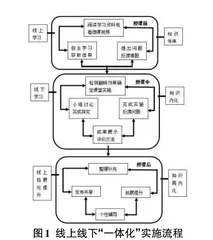 计算机基础应用课程线上线下混合式教学模式经验与体会