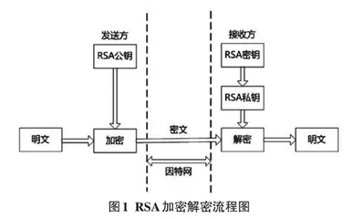 数字化背景下信息系统安全防护措施分析 0