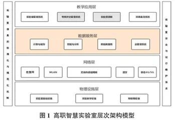 信息化2.0背景下高职智慧实验室的建设研究 0