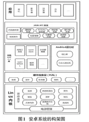 基于Android的电子书包App0