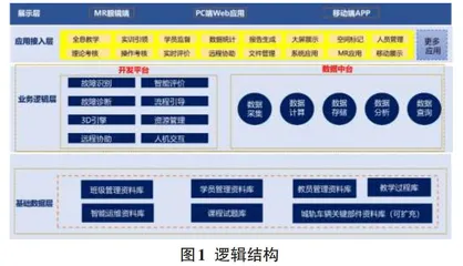 基于MR(混合现实)技术的城轨车辆智能运维教学平台建设与应用研究