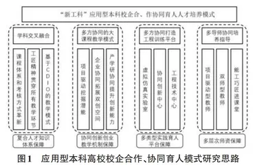 新工背景下应用型本科校企合作协同育人模式研究0