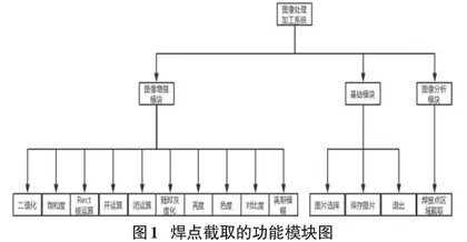 基于OpenCV算法实现图像处理软件“焊点截取”