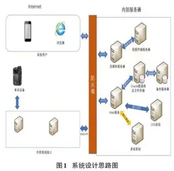 计算机信息系统在电力通信工程管理中的应用研究