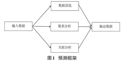 基于人工智能的配电网设备负载预测预警系统设计研究