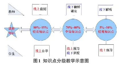 一流课程建设思考与实践0