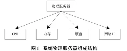 基于SQL服务框架的数字媒体虚拟资源系统设计0