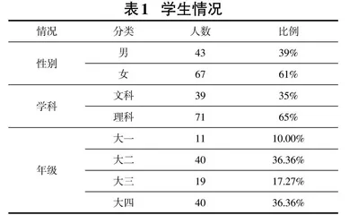  大学生MOOC平台学习中的问题及对策研究