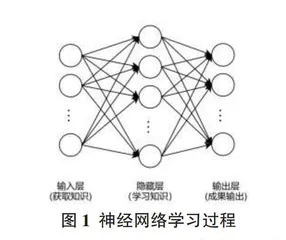 人工智能课程中思想政治教育的探索与实践