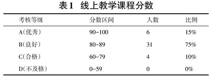 疫情防控常态化背景下MySQL数据库课程混合式教学模式探究