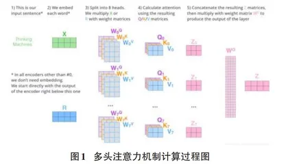 基于BERT_DPCNN文本分类算法的垃圾邮件过滤系统