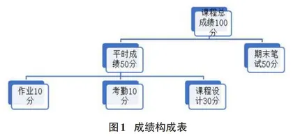 网络互联技术课程实践教学改革研究