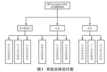 基于SpringBoot学生实训管理系统的设计与实现 0