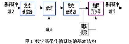 新冠疫情背景下的通信原理实验教学改革探究0