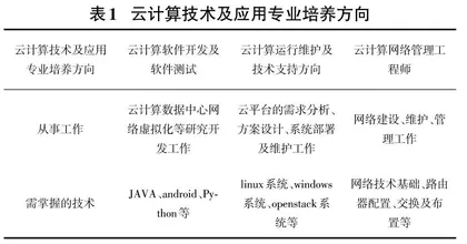 高职院校云计算技术及应用专业建设探究0