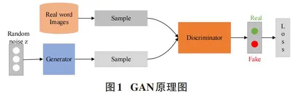 基于元学习的图像翻译算法