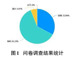 校园信息分享与交易平台的设计与开发