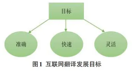 大数据背景下互联网翻译的理念与模式0