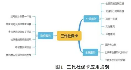 第三代社会保障卡的技术选型、场景融合与趋势研究