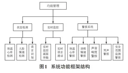 基于AI+IoT的幼儿辅助看护系统的设计与研究