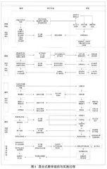 新工科背景下微机原理课程混合式教学实践与思考0