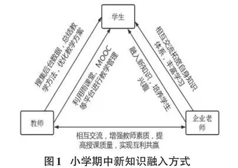 新工科背景下软件工程专业人才培养模式的探索0