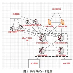 局域网客户端信息的分配与保存