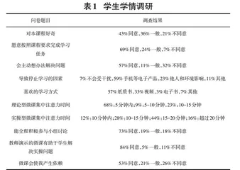 新工科背景下“SPOC+”混合教学模式的实验教学0