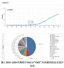 新工科背景下教学过程中的“OBE”模式探索 