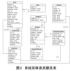 基于绿色背景的校园物资再利用管理系统的设计0