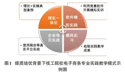 提质培优背景下技工院校电子商务专业实践教学模式的改革与探究