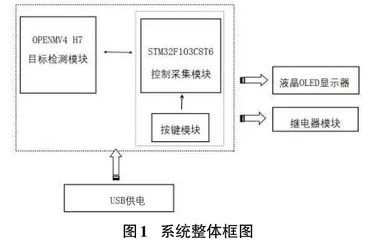 基于目标检测的自动断电实验台控制器的设计