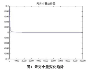 MATLAB软件辅助高等数学的教学研究